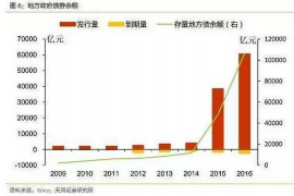 红塔讨债公司如何把握上门催款的时机